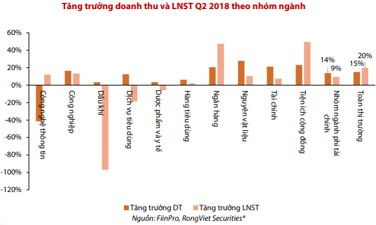 Đầu tư chứng khoán trong tháng 8: Cẩn thận củi lửa! - Ảnh 2. Đầu tư chứng khoán trong tháng 8: Cẩn thận củi lửa! - Ảnh 2.